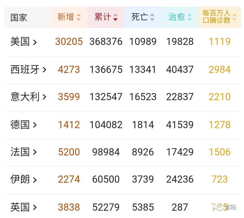 被病毒灭亡的帝国,新冠肺炎与历史十大瘟疫