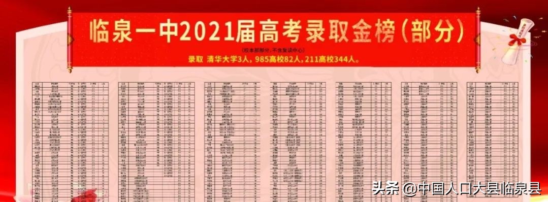 临泉一中2022年高考录取结果,临泉一中2021高考录取名单照片