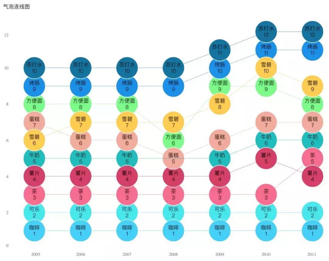 数据分析实用的6个工具有哪些,实用易学的数据分析工具