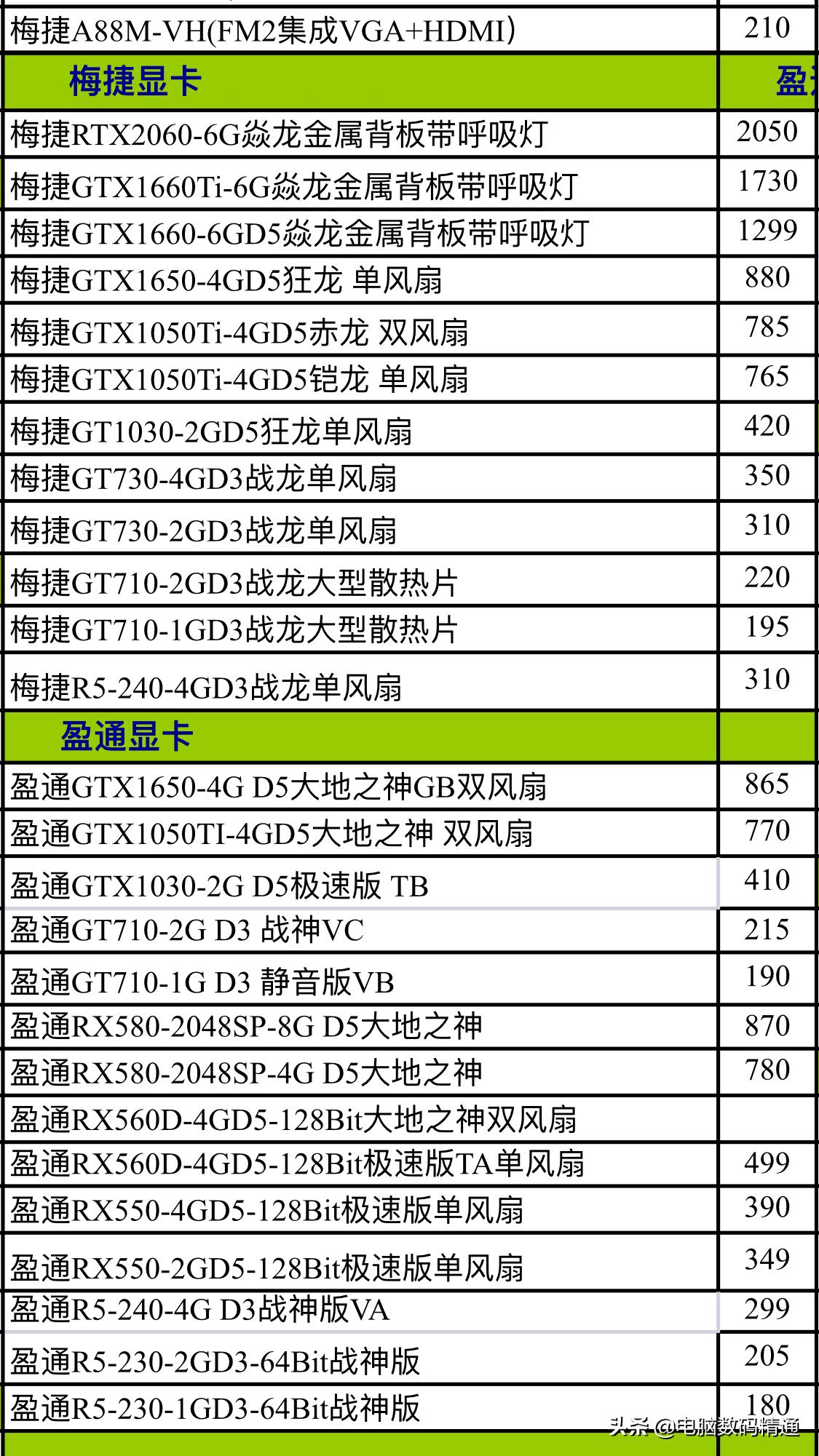电脑主板进货价格,目前市面电脑主板显卡