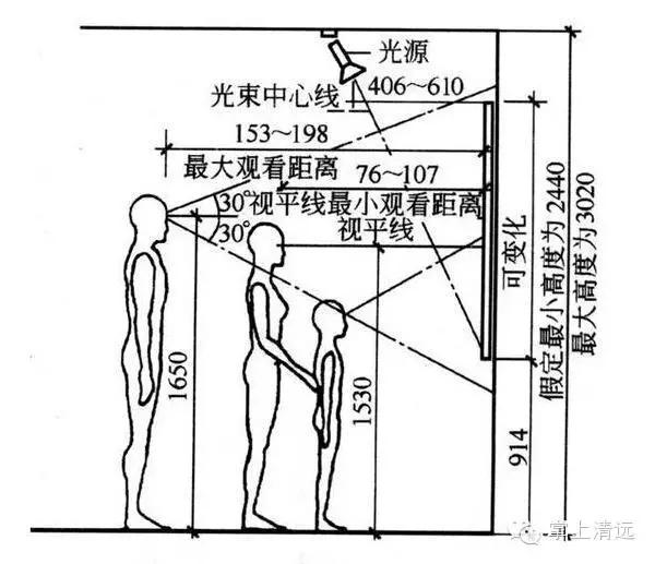 人体工程学书桌尺寸怎么算,住宅空间人体工程学尺寸指引