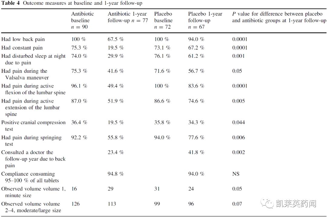 抗生素能治腰疼吗,抗生素腰疼