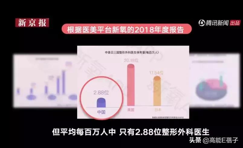 微整形需要多久,最受欢迎的5大微整形