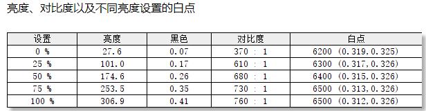 redmi271080p评测,redmi27英寸2k屏显示器测评