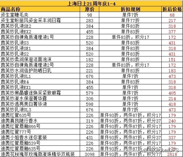 日上免税周年庆,日上免税行北京推出活动