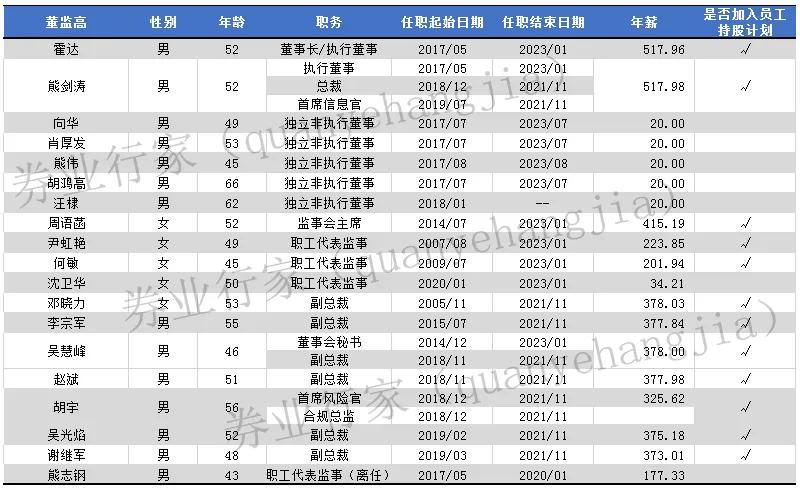 招商证券2018薪酬,招商证券薪酬最新排名