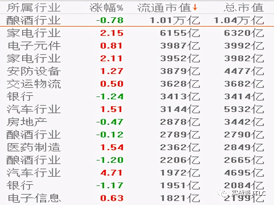 股市指数行情今日走势,如何正确的分析股票趋势
