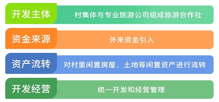 乡村振兴示范村的申报流程,乡村振兴全流程指南