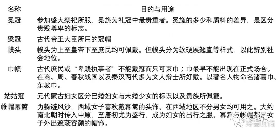 帽子的种类和功能,流行帽子款式有哪些风格