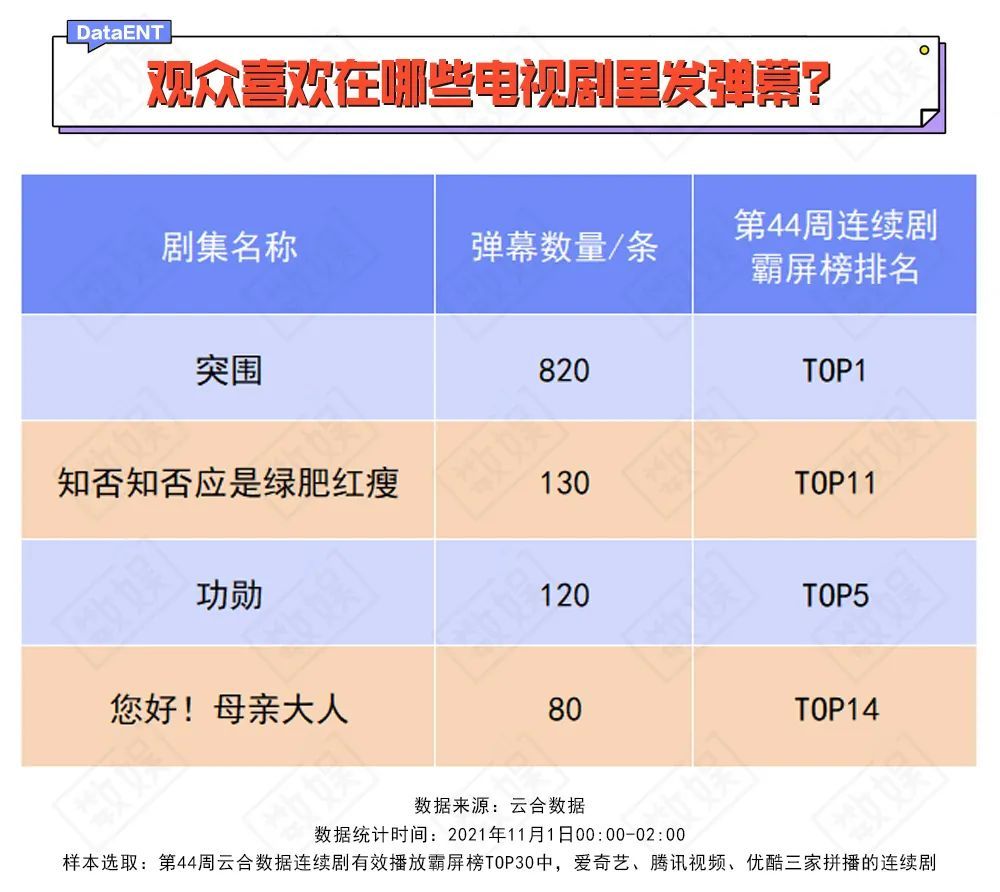 #别碰我的王冠#甄嬛传#流量#上热门#孙俪