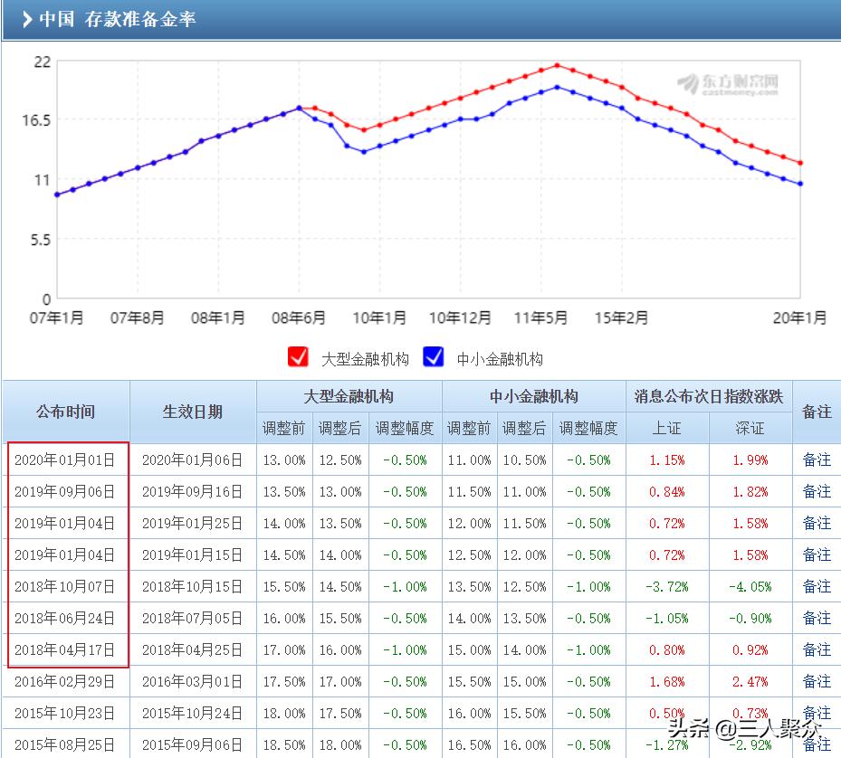余额宝7日年化收益率是多少,余额宝七日年化收益率是多少