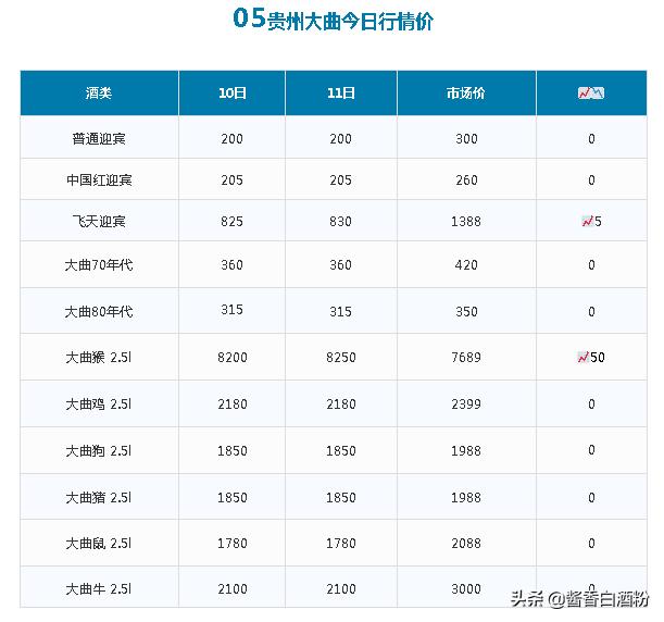 茅台2006酒鉴别真伪的方法,茅台成龙吉祥如意酒价格