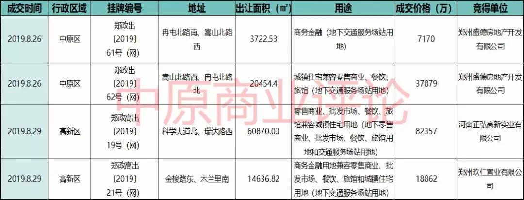 宜家、吾悦进驻郑北/肯德基社区首店开业/二七绿地双塔挂牌