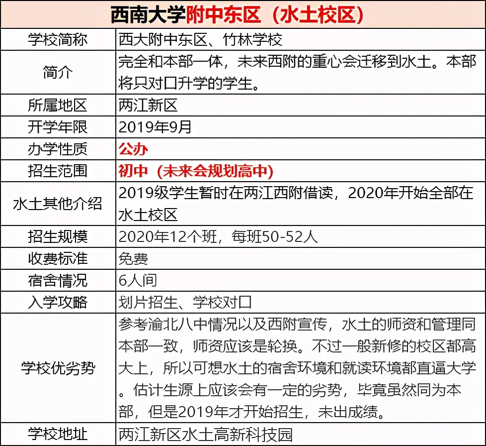 重庆西师附中各个校区实力排行,重庆西附几大校区排名