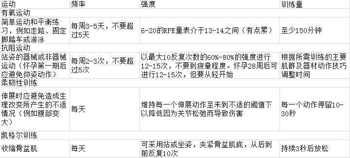这些孕中、产后的健身原则,你都知道吗?