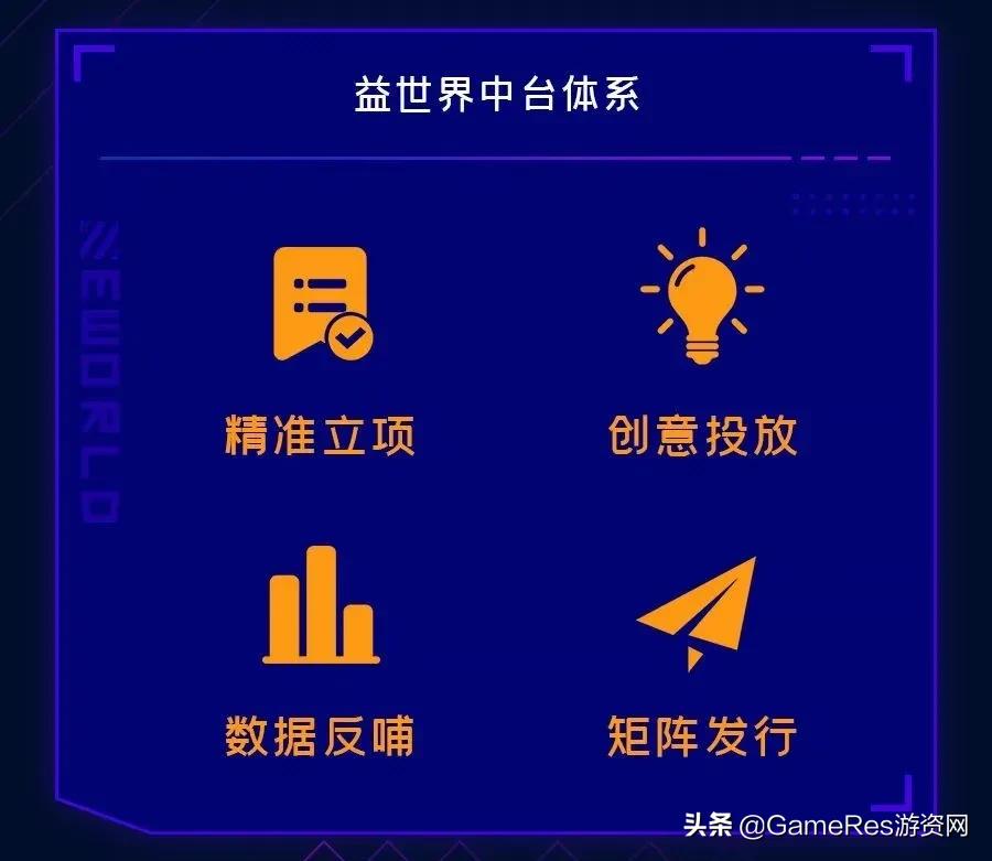 益玩游戏升级名单,益玩游戏服务