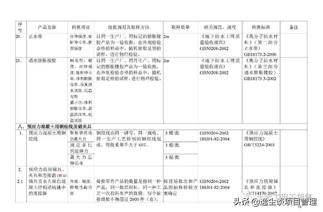 见证取样检测表,见证取样要求及标准