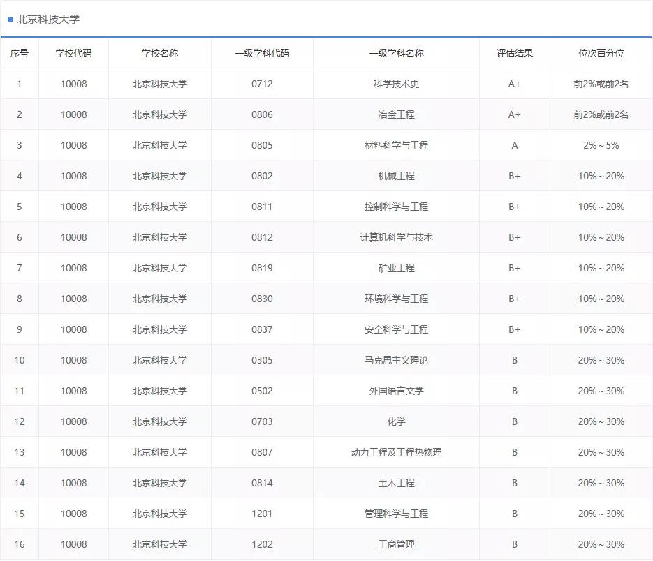 北京科技大学，一座如飞的高山
