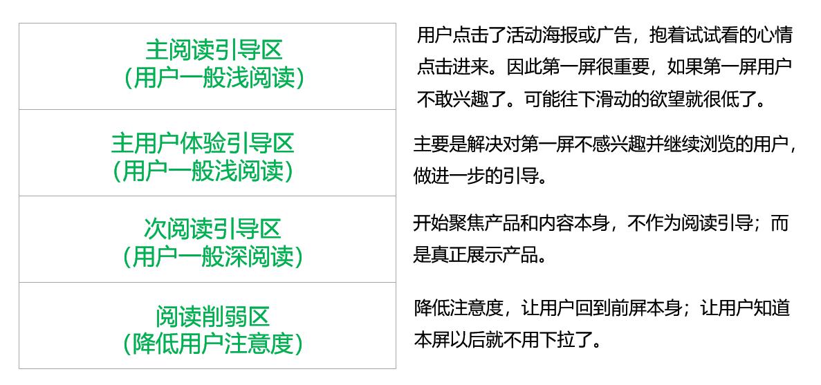 互联网产品运营周期的五个阶段,互联网产品运营常用的手段