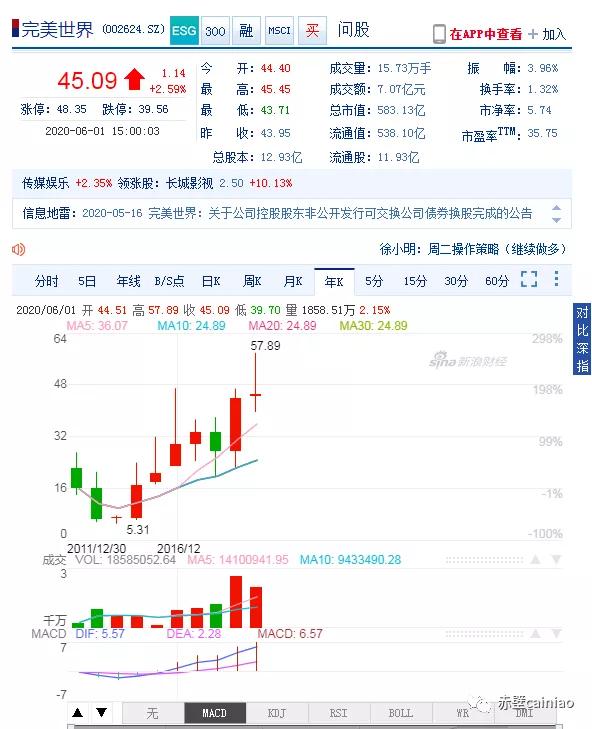 赤壁之冷知识,网游赤壁怎么凉的