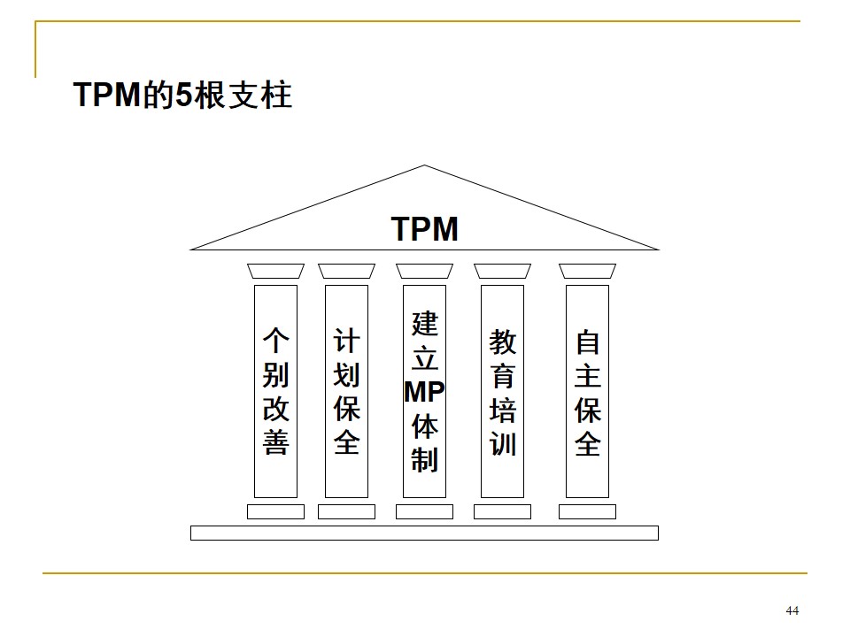 5s管理推行手册,车间5s标准化手册制作