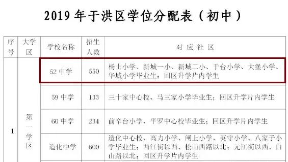 于洪新城教育发展规划,于洪新城教育升级
