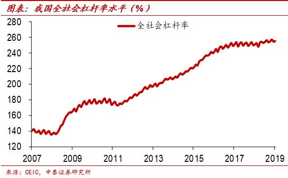 中泰证券首席经济学家李迅雷近况,中泰证券首席经济学家李迅雷文章