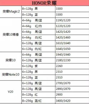 苹果华为购买价格,华为苹果旗舰新品现货销售