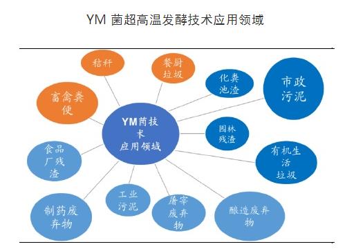 鹏鹞环保的业绩好吗,鹏鹞环保预计能涨到什么价格