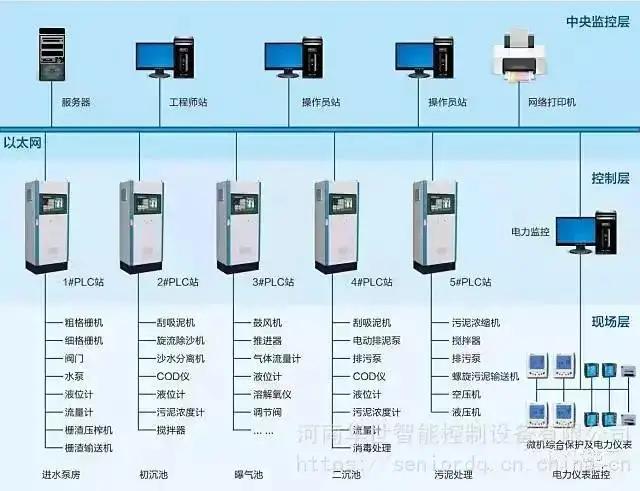 差压变送器与数显仪表,pid仪表怎么显示压力变送器数值