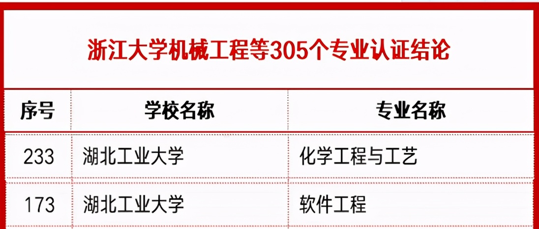 被人民日报点名的5所高校,湖北多名考生公开点名