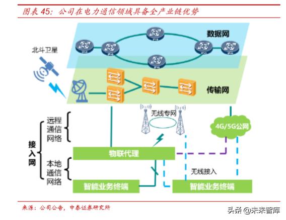电力电网的最新发展趋势,国电南瑞公司深度解析