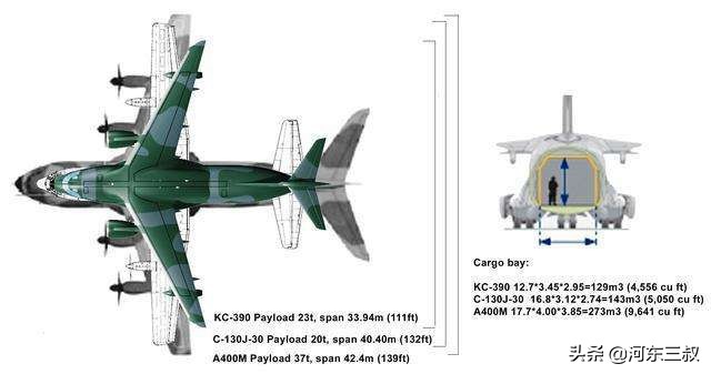 巴西最新运输机kc390参数,巴西kc390运输机对比运9
