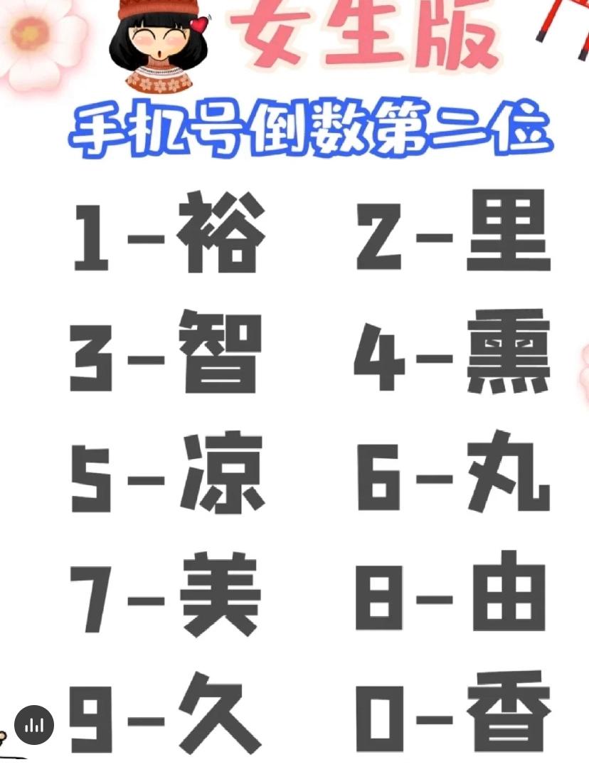 在线测测你的日本名字男性,测测日本名字女生版