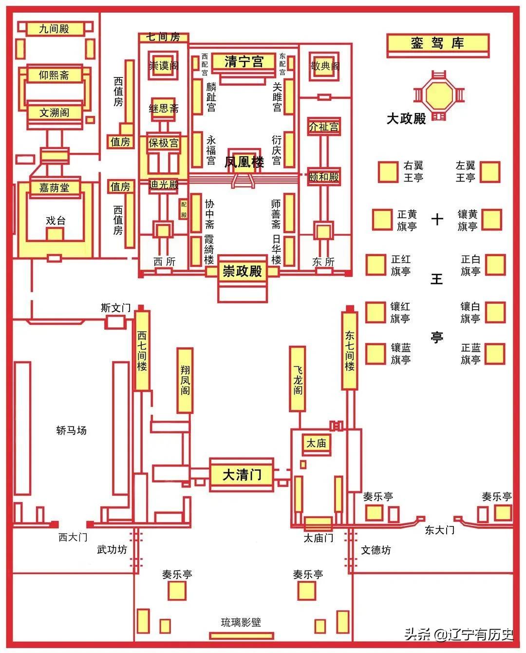 沈阳故宫与北京故宫哪个先建,沈阳故宫比北京故宫小多少了