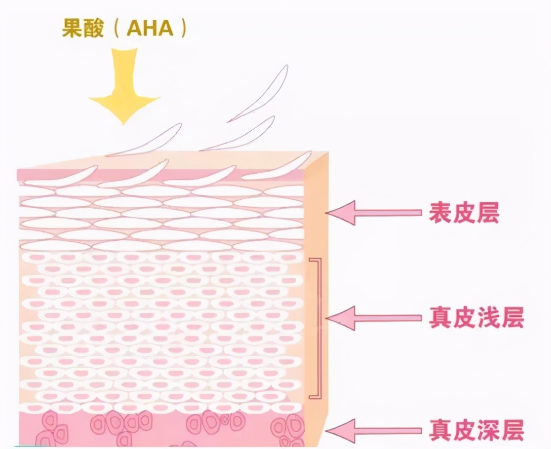 如何拥有好的皮肤教你这几招,怎样才能拥有白白净净的皮肤