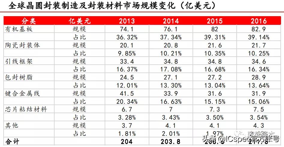 高阶倒装芯片封装基板,封装基板视觉检测系统