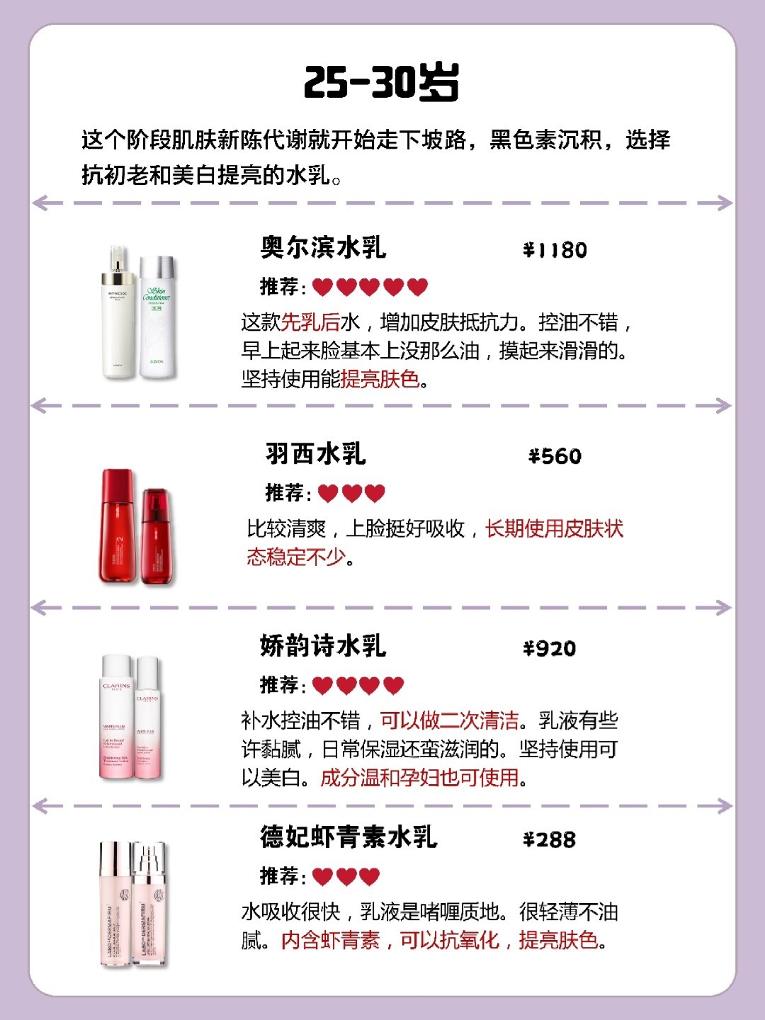 不同年龄用的水乳,不同年龄水乳怎么选买对不买贵