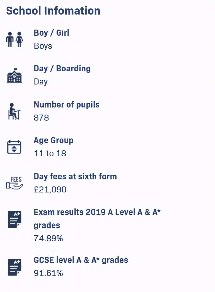 伦敦年度最佳私校排行出炉！最棒的是这所