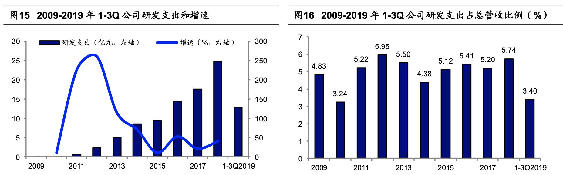 行业龙头欧菲光,光学龙头企业欧菲光股票
