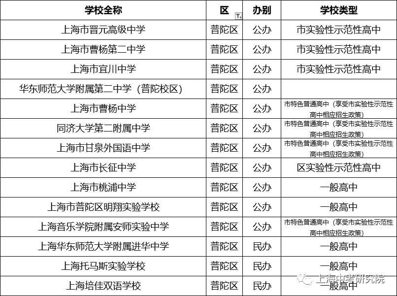 上海2020年前100名初中学校排名,2023上海高中排名100强一览表
