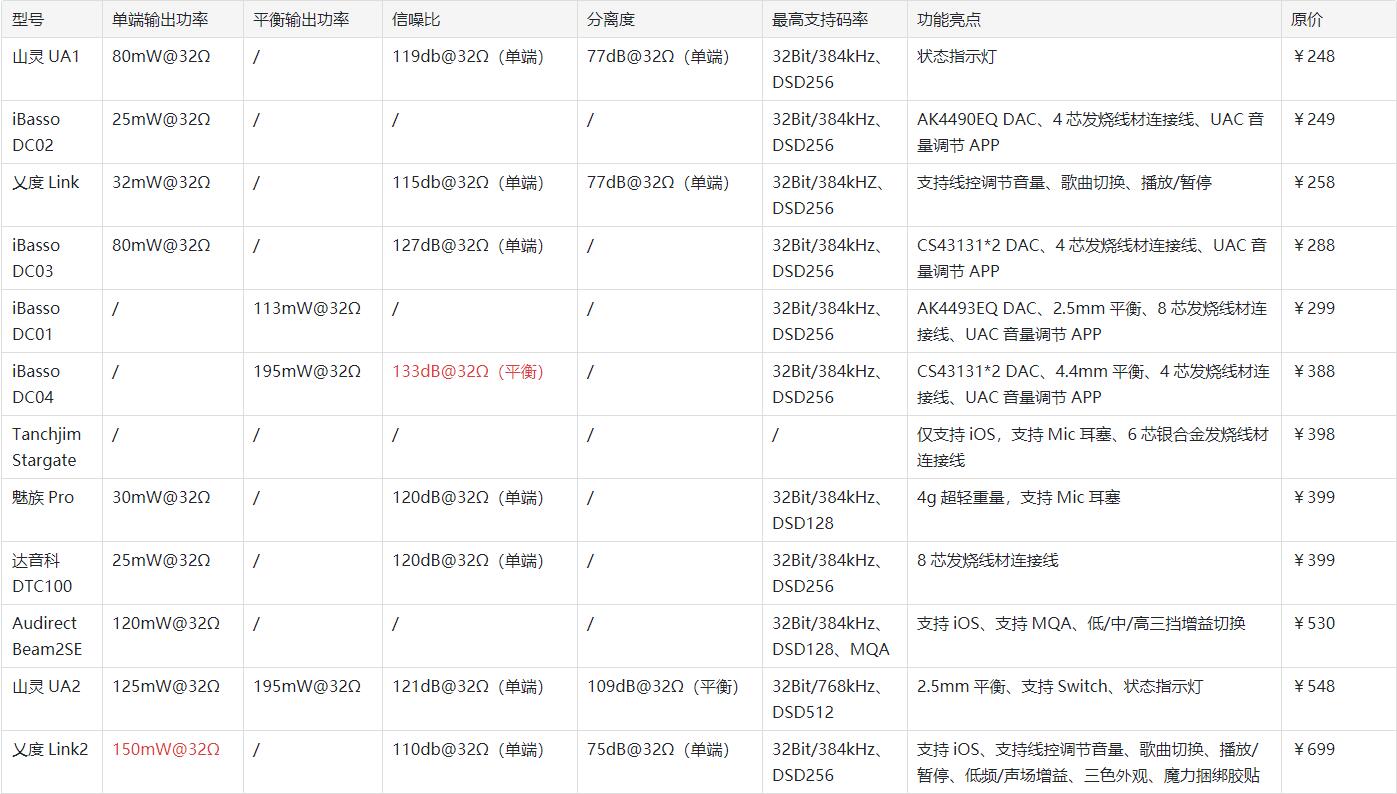 苹果hifi小尾巴推荐,applemusichifi版