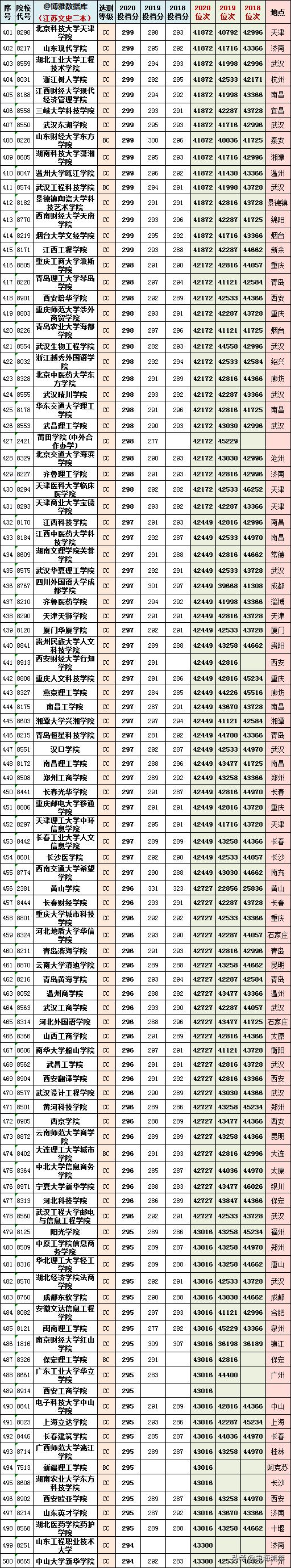 2023江苏高考物理和历史均分对比,江苏近三年高考排名与学校