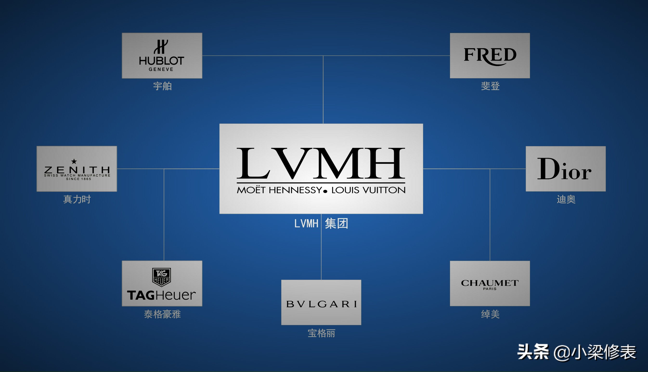 世界十大顶级钟表,世界前十手表公司排行榜