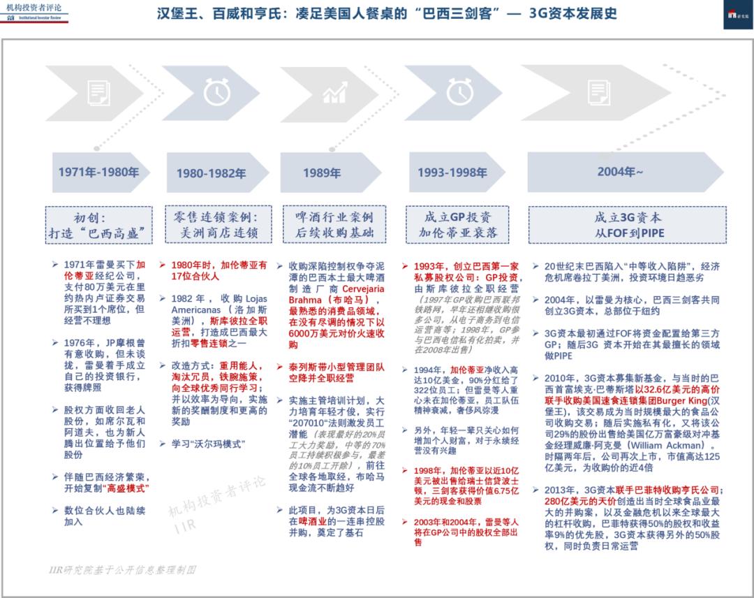 3g资本帝国详细解说,3g资本帝国深度解析