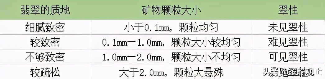 购买翡翠时这三种翡翠要谨慎入手,翡翠不会买五个字教你挑到好翡翠