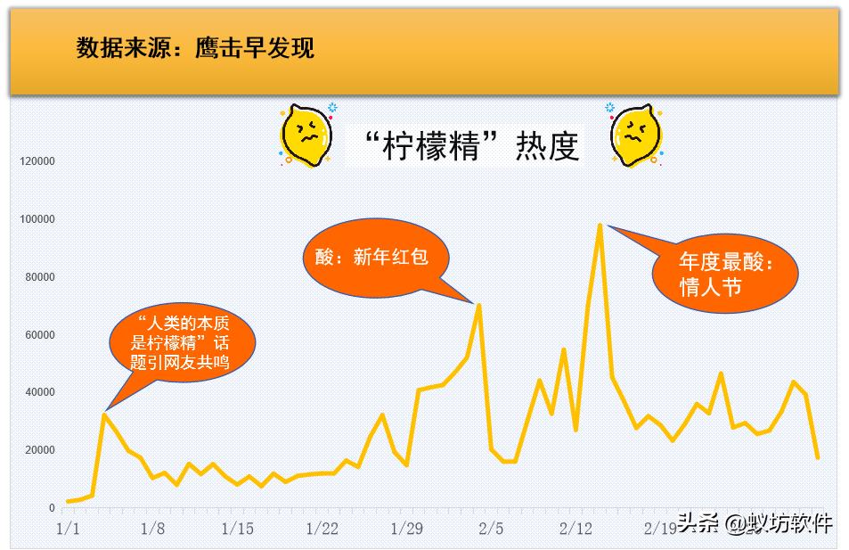 2019网络第一梗,网络热词柠檬精