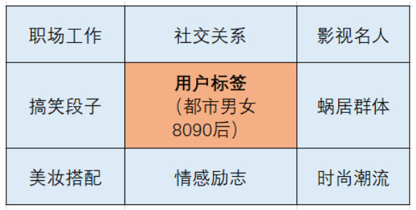 前期微信公众号推广策略,公众号推广方法及策略