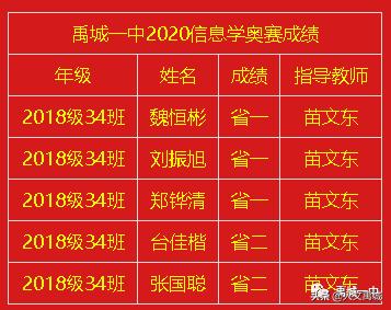 禹城一中学科竞赛,禹城一中高考喜报2023年高考状元