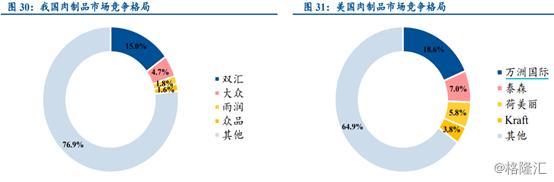 双汇发展第一季度业绩大增原因,业绩创新高股票却新低